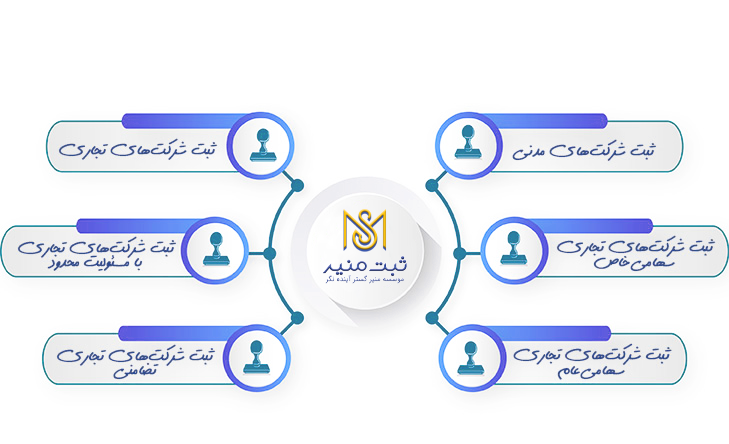 ثبت-شرکت-در-منیر-گستر
