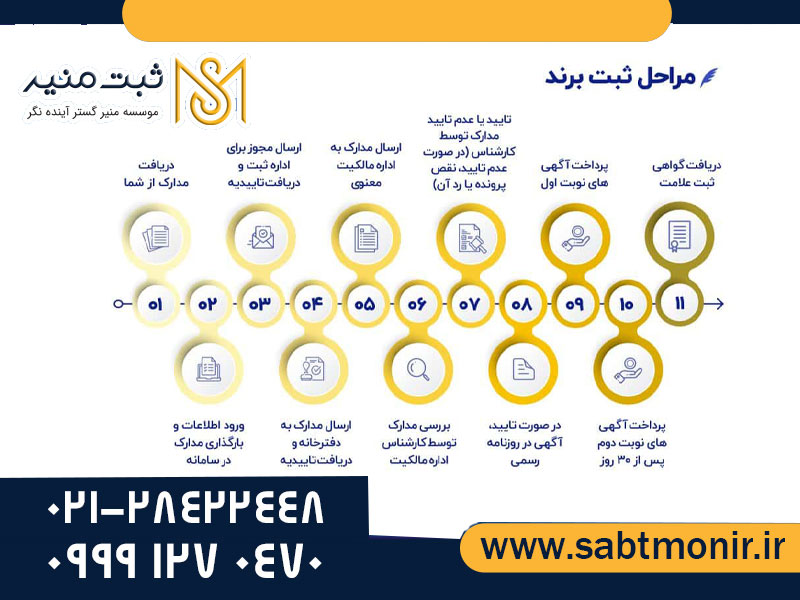 ثبت-برند---ثبت-منیر2