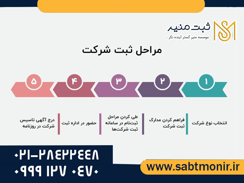 ثبت-شرکت-ها---ثبت-منیر3